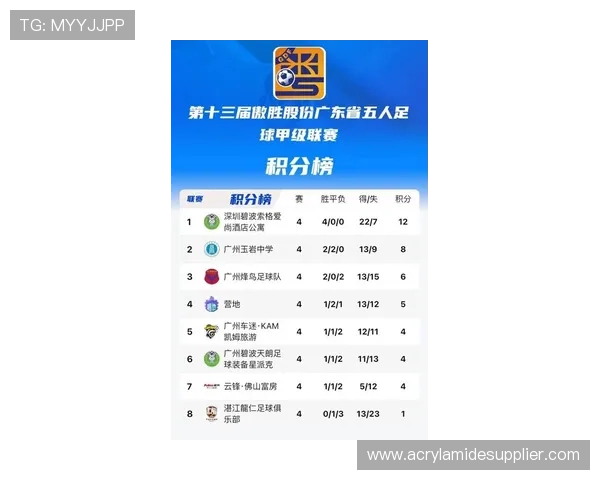 广州足球队强势领跑最新足球实力TOP10榜单分析与展望